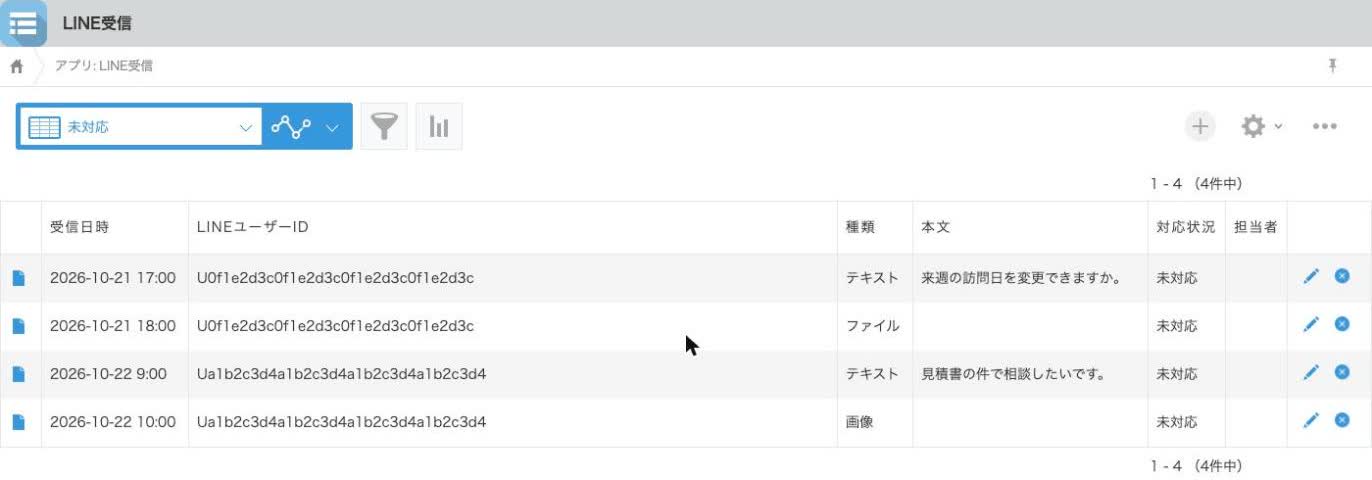 LINE受信の未対応一覧。受信日時の古い順に問い合わせが並んだ状態