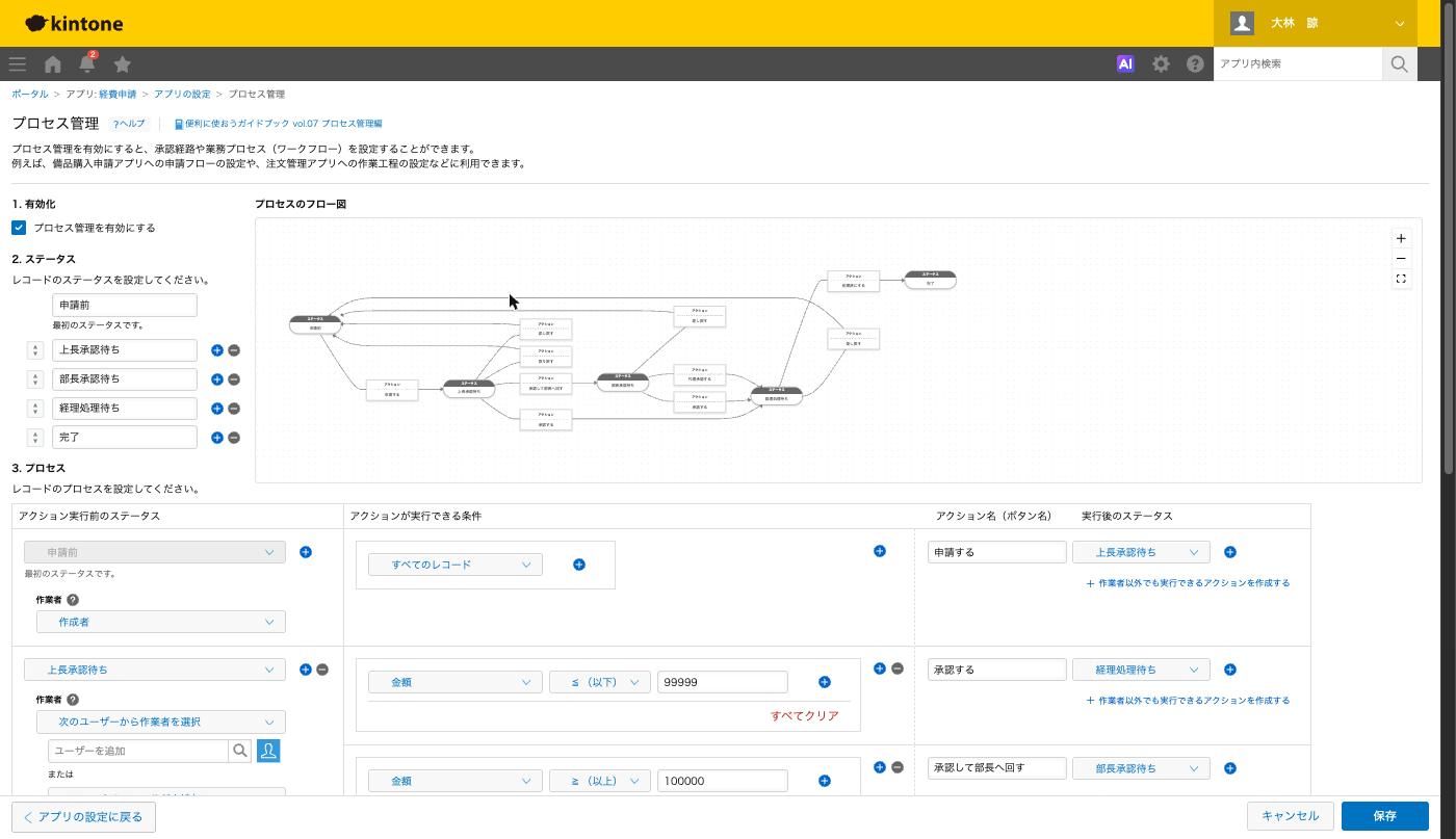 プロセス管理の設定画面。ステータスと作業者とアクションが並んだ状態
