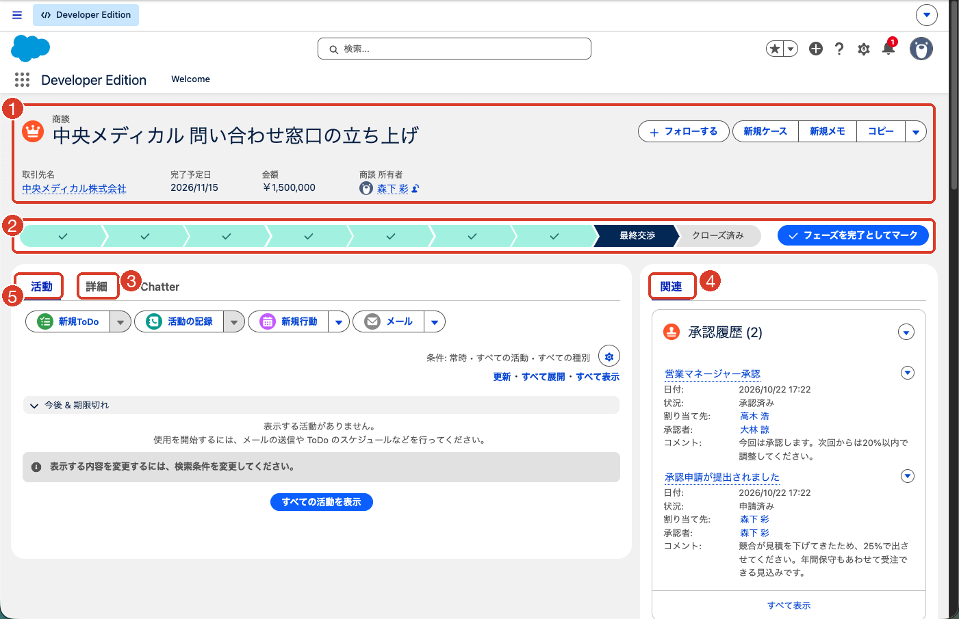 商談のレコードページ。①強調表示パネル ②パス ③「詳細」タブ ④「関連」 ⑤「活動」（活動タイムライン）