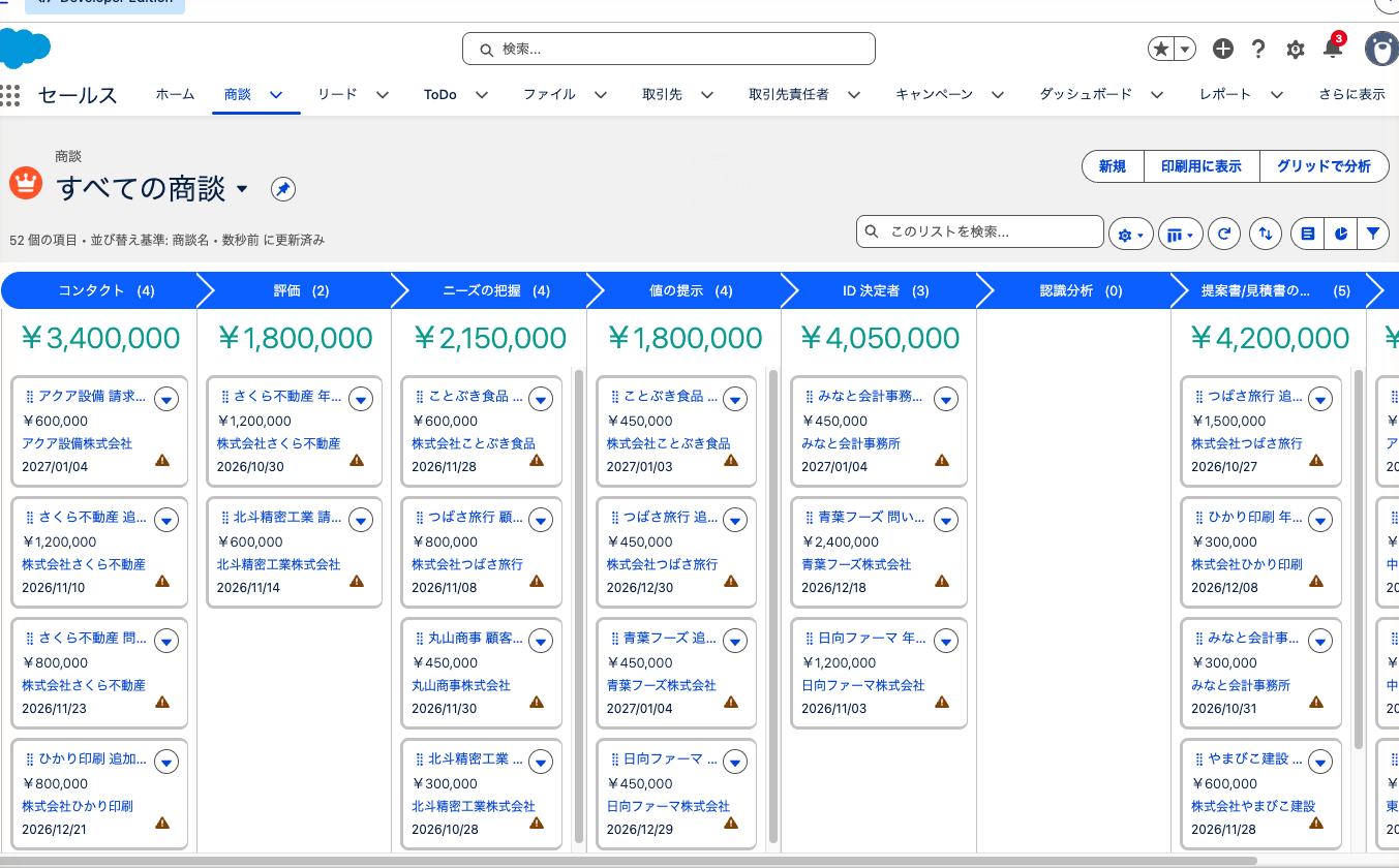 商談のカンバン表示。フェーズごとの列とカード、活動のアラートが出ている状態