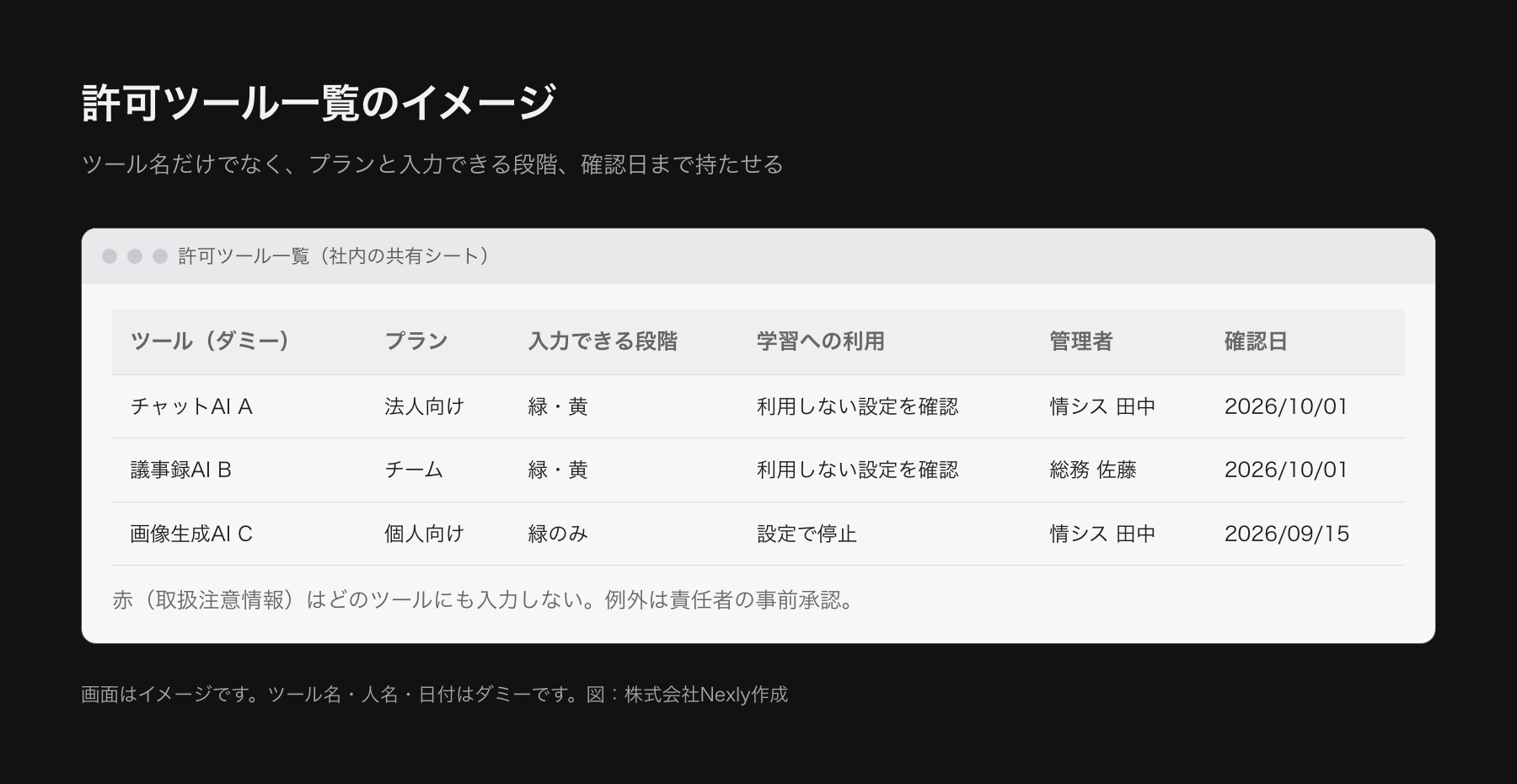 社内の許可ツール一覧を模したスプレッドシートの画面イメージ。ツール名、プラン、入力できる情報の段階、学習への利用設定、管理者、確認日の列があり、ダミーの3行が並ぶ