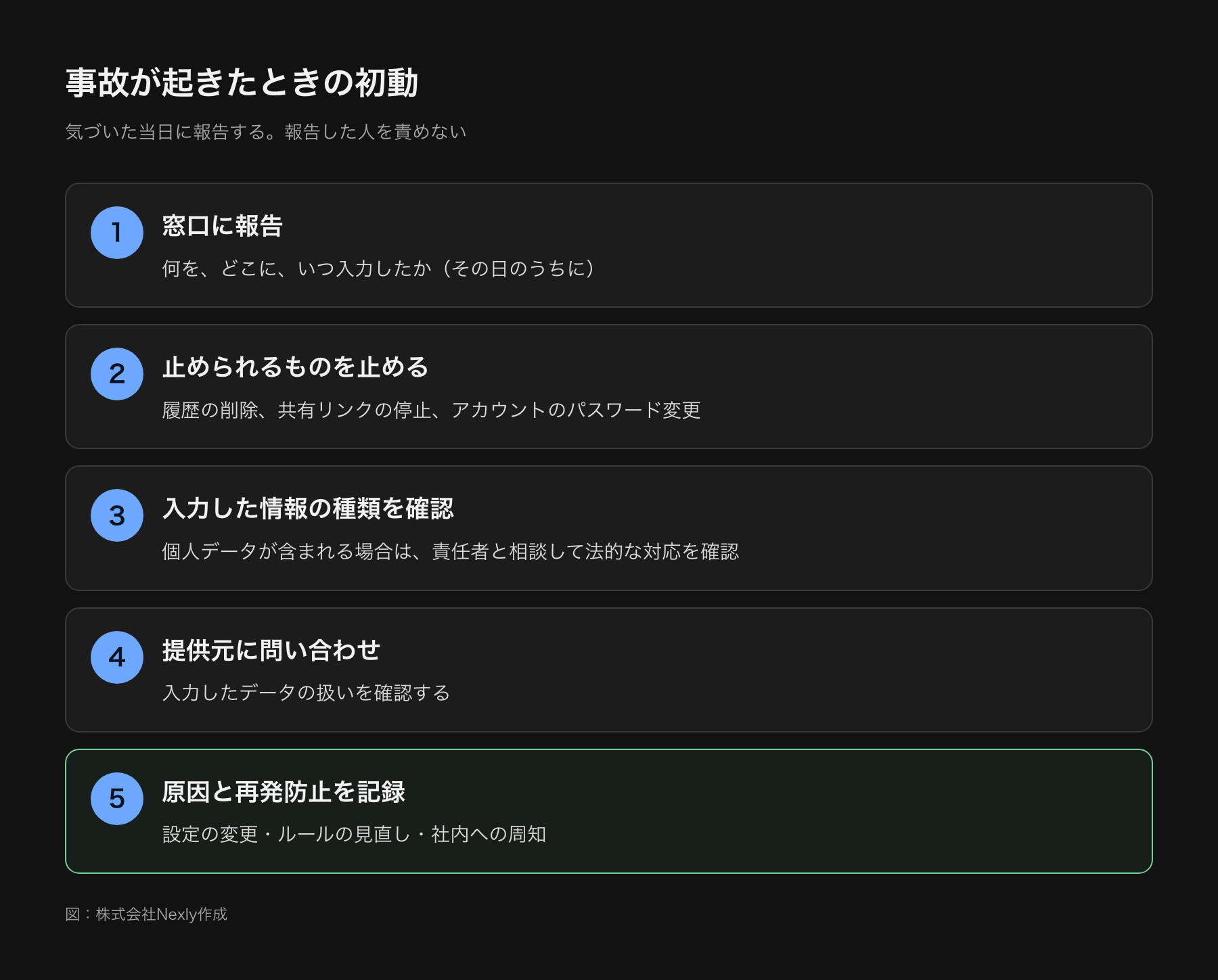 生成AI関連の事故が起きたときの初動を5つの手順で示した図。報告、止められるものを止める、入力した情報の種類を確認、提供元に問い合わせ、原因と再発防止を記録する