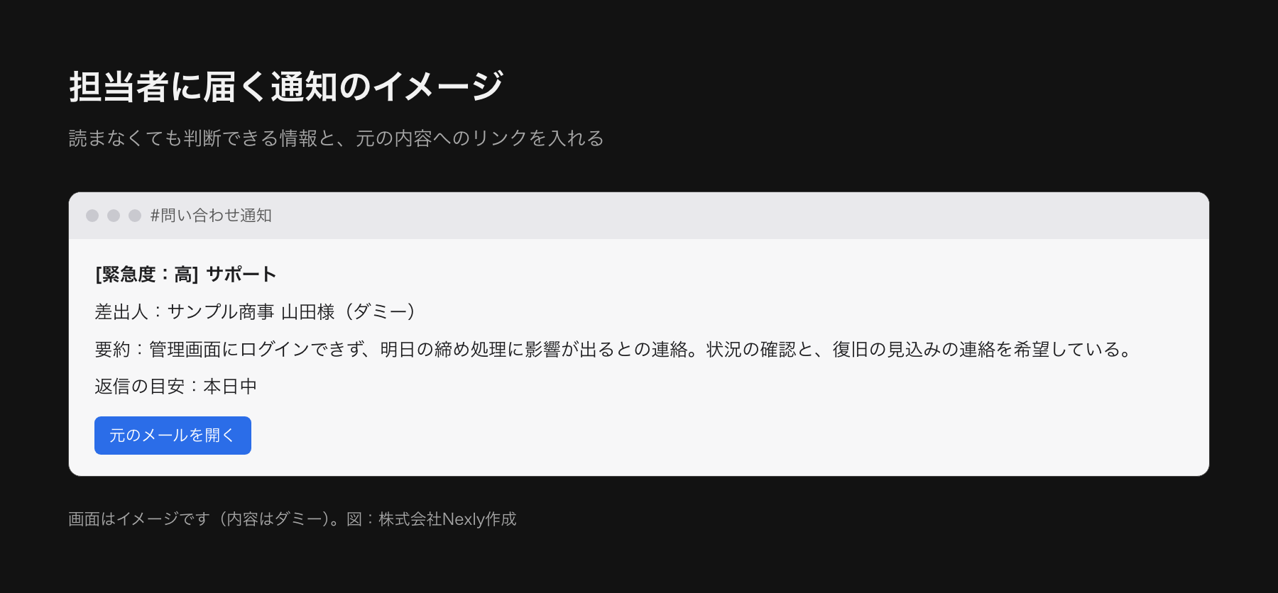 担当者に届く通知のイメージ。チャットの通知に、緊急度、種類、差出人、2行の要約、元のメールを開くリンク、返信期限の目安が表示される。内容はダミー