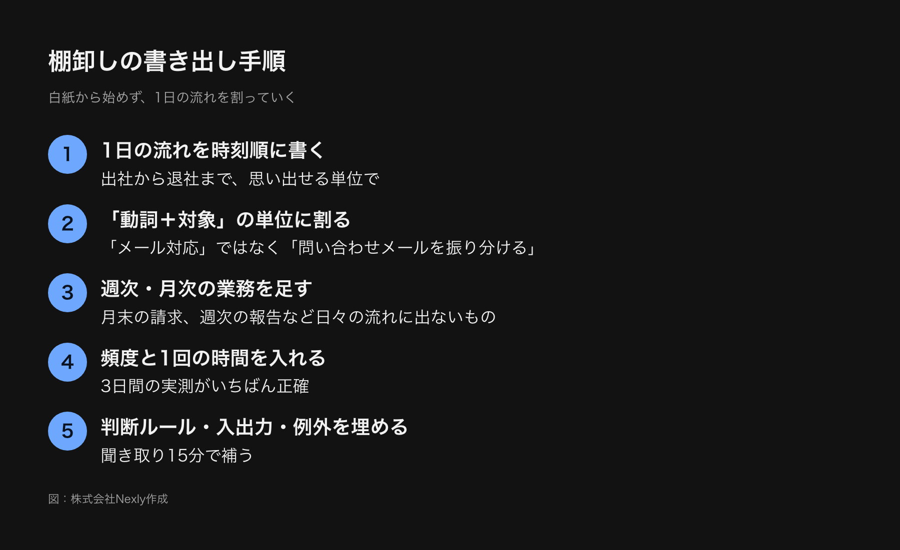 棚卸しの進め方を5つの手順で示した図。1日の流れを書く、動詞と対象の単位に割る、週次・月次の業務を足す、頻度と時間を入れる、判断ルールと入出力を埋める