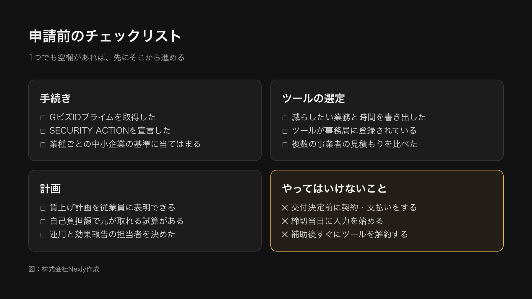 申請前に確認する項目のチェックリスト。GビズIDプライム、SECURITY ACTION、対象業種の確認、導入目的の整理、見積もり比較、賃上げ計画の確認、交付決定前に契約しないこと、効果報告の担当者を並べた図