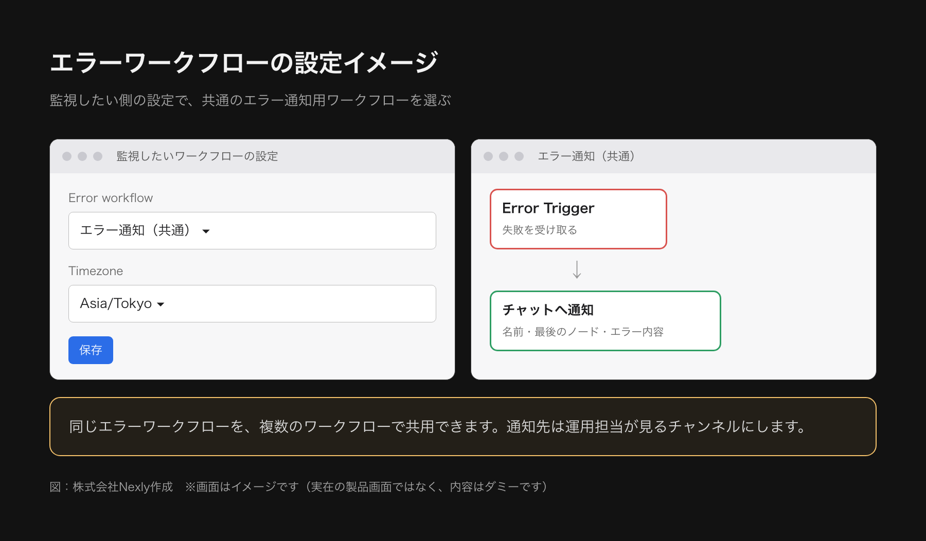 エラーワークフローの設定画面の模式図。監視対象のワークフローの設定で、Error workflowの欄に共通のエラー通知用ワークフローを選ぶ