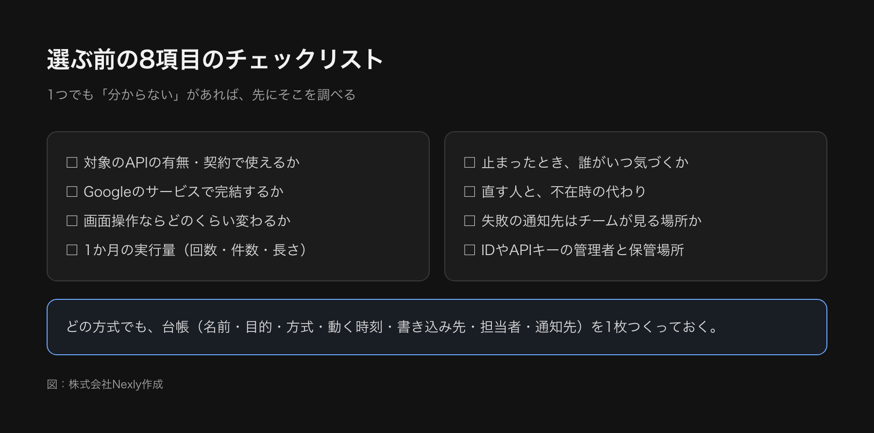自動化ツールを選ぶ前の8項目のチェックリスト。対象システムのAPIの有無、Googleサービスで完結するか、画面の変更頻度、実行量、止まったときの影響、保守の担当者、通知先、認証情報の管理