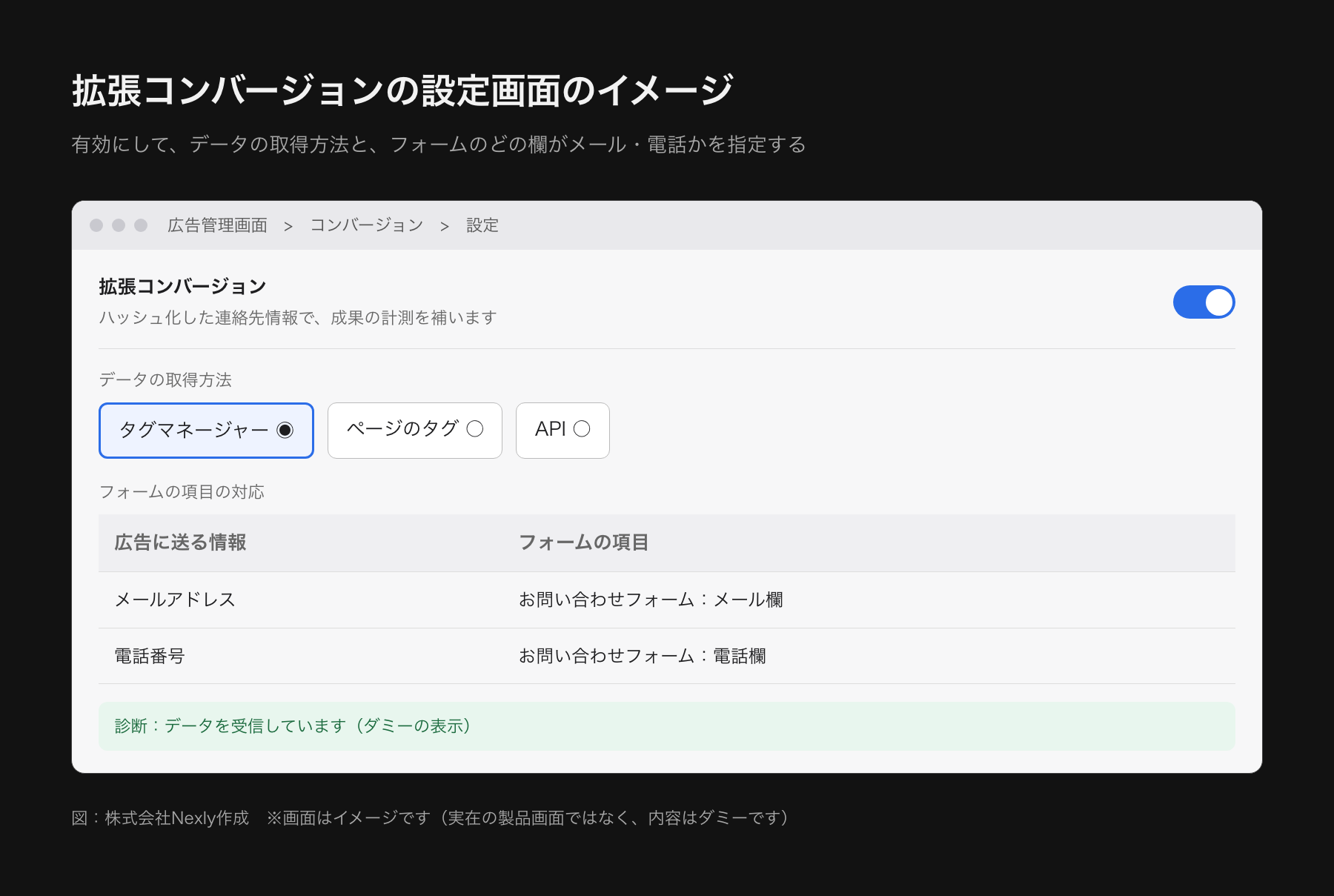 拡張コンバージョンの設定画面の模式図。拡張コンバージョンを有効にするスイッチ、データの取得方法の選択、フォームのメールアドレス欄を指定する項目、診断の状態が並ぶ