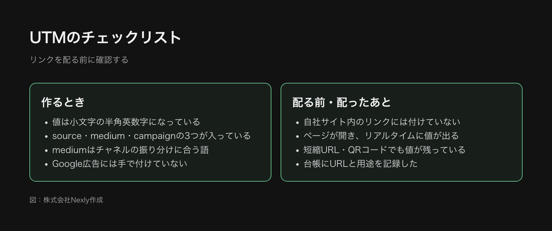 UTMを付ける前と後の確認チェックリスト。命名ルールに沿っているか、必須の3つが入っているか、Google広告は自動タグ設定に任せているか、社内リンクに付けていないか、ページが開けるか、台帳に記録したか