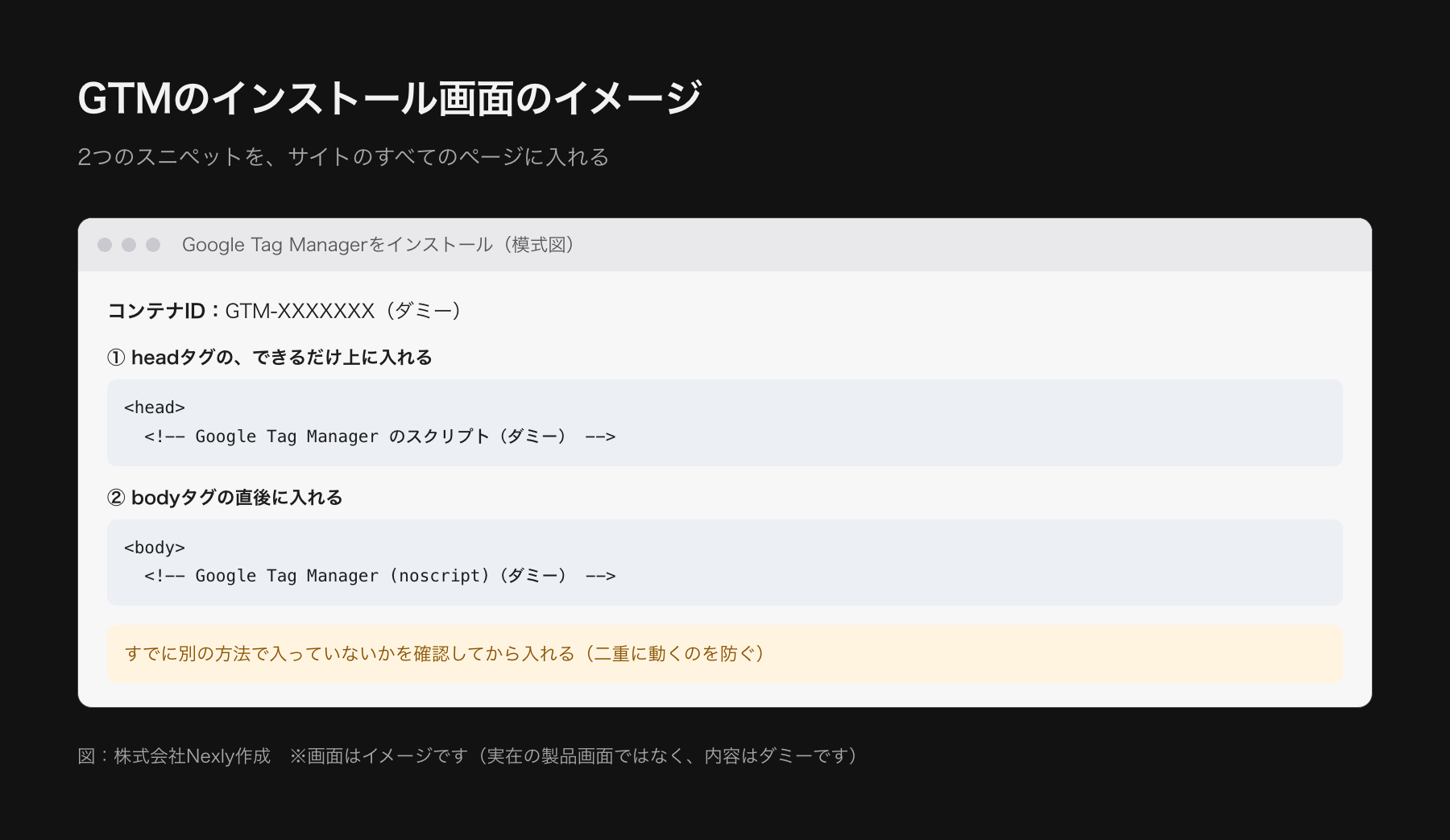GTMのインストール画面の模式図。コンテナIDの表示と、headタグの直後に入れるスニペット、bodyタグの直後に入れるスニペットの2つを示す