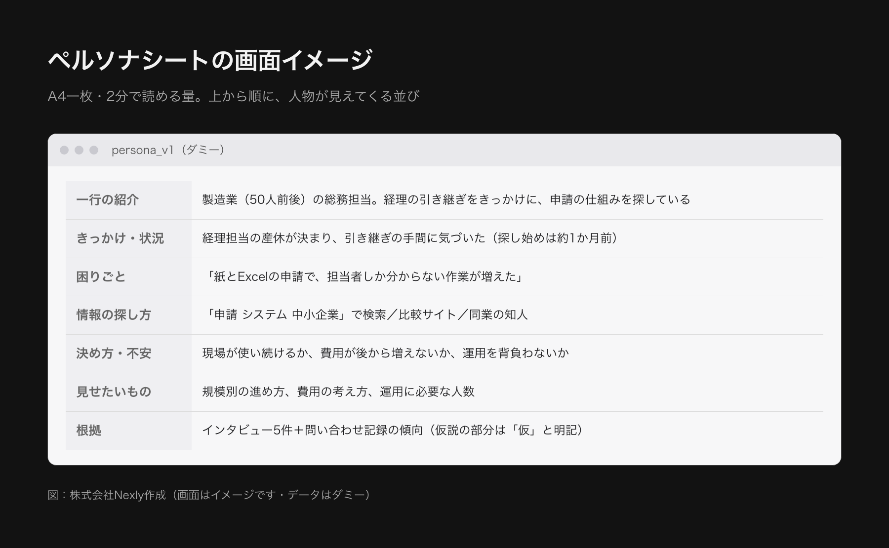 ペルソナシートの画面イメージ。基本情報、状況、困りごと、情報の探し方、決め手と不安、使い方の欄が並ぶ
