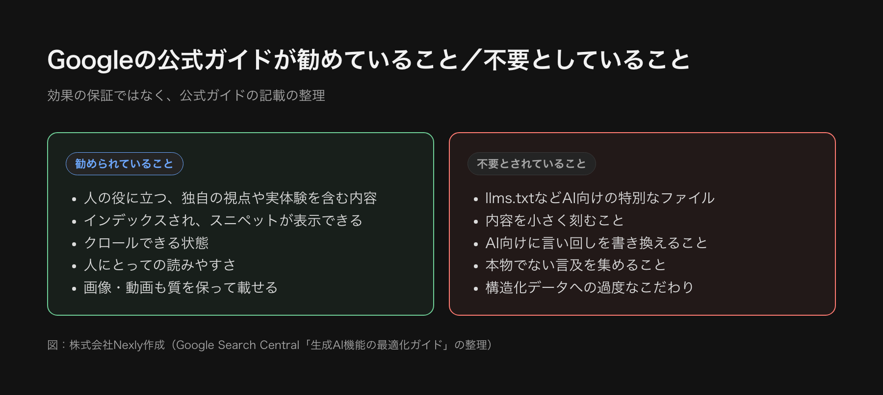 Googleの公式ガイドの整理。勧められていること（人の役に立つ独自のコンテンツ、インデックスとスニペット、クロールできること、読みやすさ）と、不要とされていること（llms.txt、内容を小さく刻むこと、AI向けの書き換え、本物でない言及集め）の対比