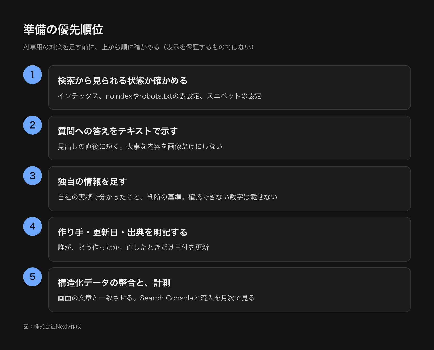 準備の優先順位。最初に検索から見られる状態の確認、次に質問への答えをテキストで示す、独自の情報を足す、作り手と更新日を明記する、最後に構造化データの整合と計測の順に並んだ図